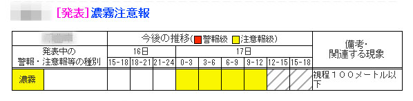 濃霧注意報